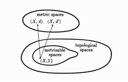 Topological spaces